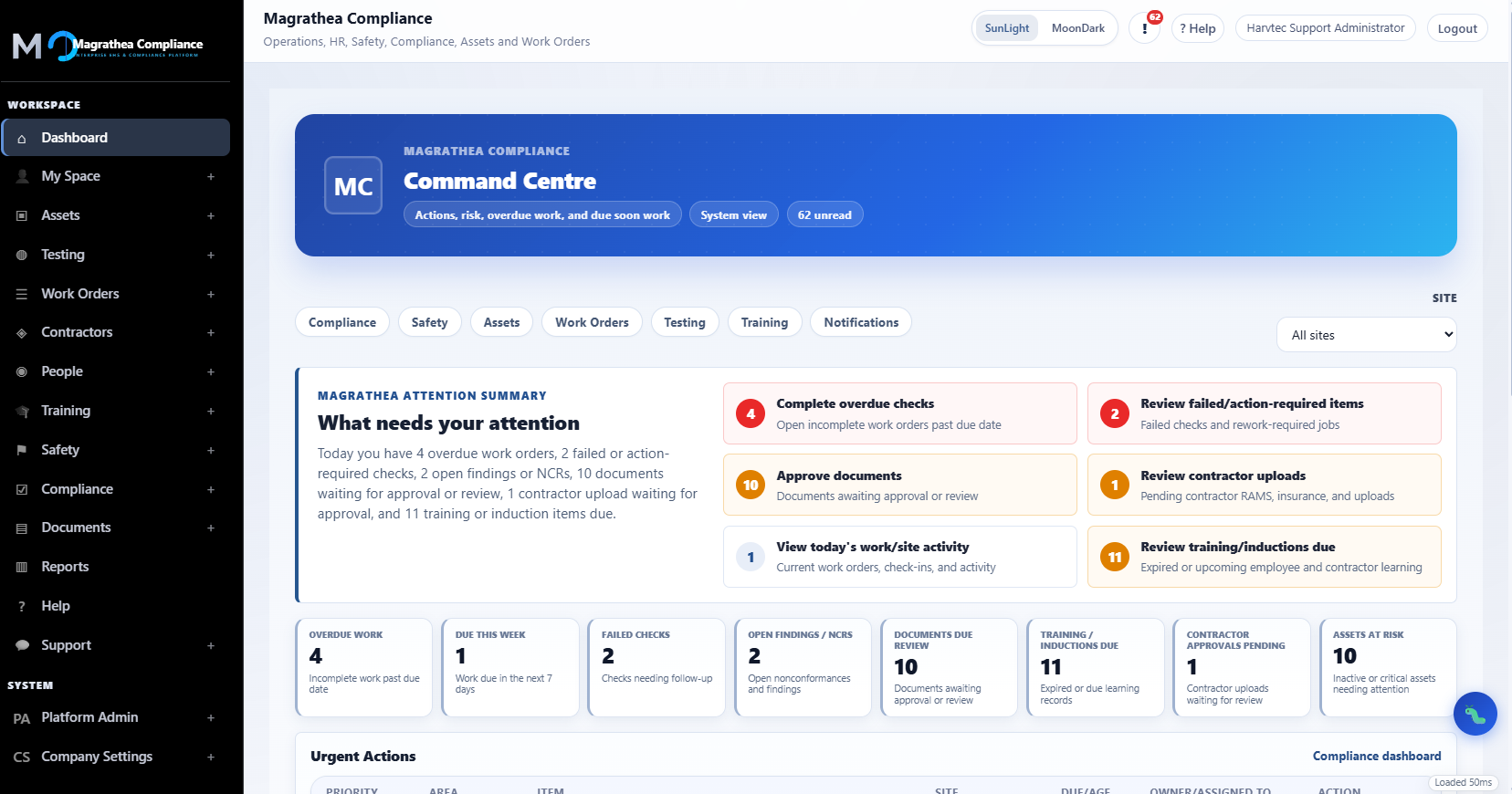 Magrathea compliance platform dashboard example
